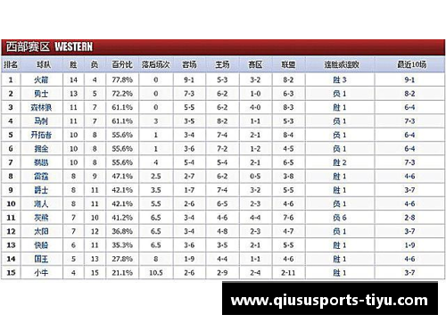 2017-2018赛季NBA球队战绩最新排名深度解析 - 副本