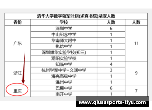 重庆学霸崛起！10名数学竞赛优秀学子直通清北