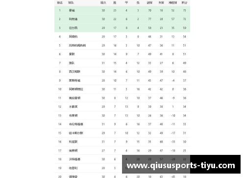 球速体育官方网站英超第10轮积分榜：切尔西暂列第一，曼城紧随其后