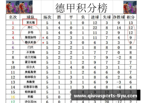 球速体育官方网站德甲最新积分战报：沙尔克22轮不胜难出降级区，升班马5轮不败展现黑马风采