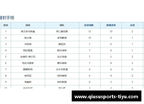 球速体育官方网站多特客负莱比锡，德甲排名跌至第四位置，欧冠资格存疑